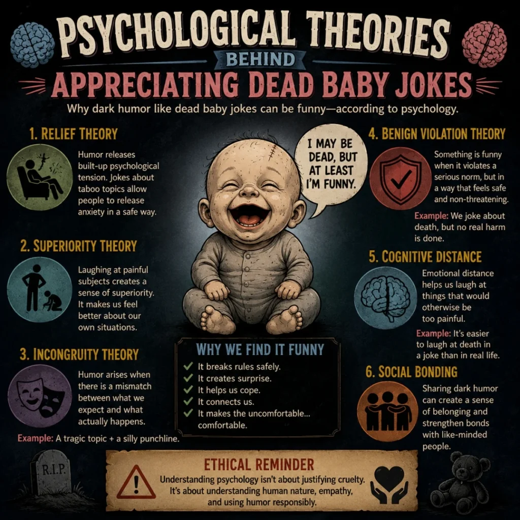 Psychological theories behind appreciating dead baby jokes explained through dark humor concepts