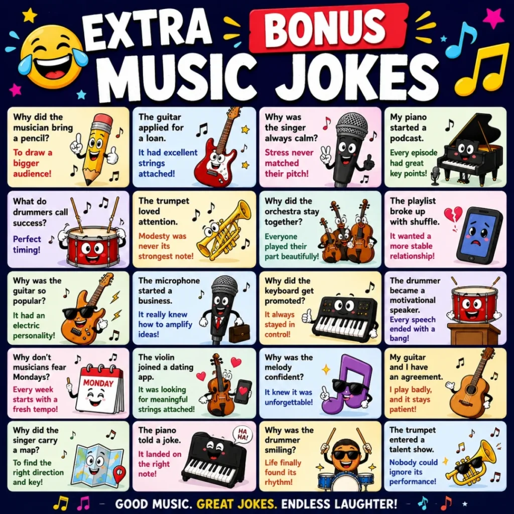 Extra funny bonus music jokes poster with cartoon instruments, musical puns, and colorful comedy illustrations
