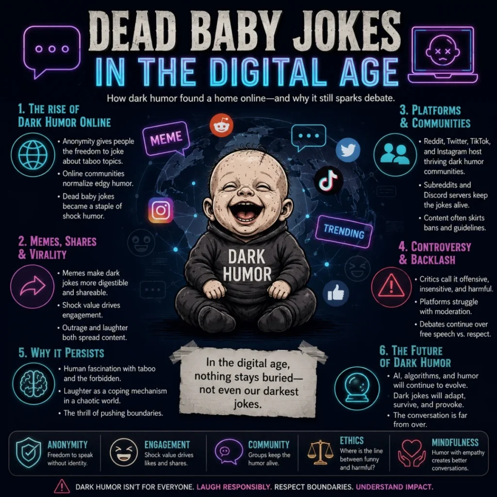Dead baby jokes in the digital age infographic about dark humor, memes, online communities, and internet culture